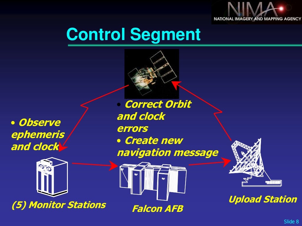 Introduction to global position system