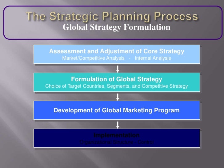 global strategic planning process international business