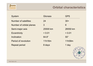 Orbital characteristics

    System                     Glonass           GPS

    Number of satellites       24                30+
    Number of orbital planes   3                 6
    Semi-major axis            25500 km          26550 km
    Eccentricity               < 0.01            < 0.01
    Inclination                64.8°             55°
    Period of revolution       11h16m            11h58m
    Repeat period              8 days            1 day




www.fugro.com
 