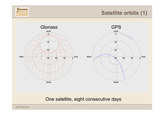 Satellite orbits (1)

                Glonass
                  Glonass                                   GPS
                                                             GPS
                  North                                      North
                    0                                         0



                   30                                        30



                   60                                        60



   West                                   East   West                              East
                   90       60   30   0                      90      60   30   0




                  South                                      South




                  One satellite, eight consecutive days
www.fugro.com
 