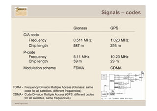 Signals – codes

                                           Glonass              GPS
         C/A code
            Frequency                      0.511 MHz            1.023 MHz
            Chip length                    587 m                293 m
         P-code
            Frequency                      5.11 MHz             10.23 MHz
            Chip length                    59 m                 29 m
         Modulation scheme                 FDMA                 CDMA




FDMA - Frequency Division Multiple Access (Glonass: same
       code for all satellites, different frequencies)
CDMA - Code Division Multiple Access (GPS: different codes
       for all satellites, same frequencies)
 www.fugro.com
 