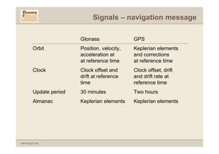 Signals – navigation message

                        Glonass               GPS
        Orbit           Position, velocity,   Keplerian elements
                        acceleration at       and corrections
                        at reference time     at reference time
        Clock           Clock offset and      Clock offset, drift
                        drift at reference    and drift rate at
                        time                  reference time
        Update period   30 minutes            Two hours
        Almanac         Keplerian elements    Keplerian elements




www.fugro.com
 