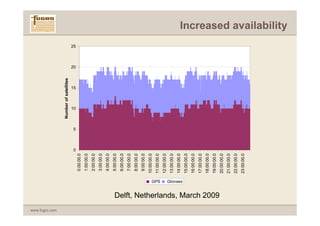 www.fugro.com
                                                                                Number of satellites




                                                                        0
                                                                            5
                                                                                   10
                                                                                              15
                                                                                                       20
                                                                                                            25




                                                            0:00:00.0
                                                            1:00:00.0
                                                            2:00:00.0
                                                            3:00:00.0
                                                            4:00:00.0
                                                            5:00:00.0
                                                            6:00:00.0
                                                            7:00:00.0
                                                            8:00:00.0
                                                            9:00:00.0
                                                           10:00:00.0
                                                           11:00:00.0




                                                 GPS
                                                           12:00:00.0
                                                           13:00:00.0
                                                           14:00:00.0
                                                 Glonass
                                                           15:00:00.0
                                                           16:00:00.0
                                                           17:00:00.0
                                                           18:00:00.0
                                                           19:00:00.0
                Delft, Netherlands, March 2009


                                                           20:00:00.0
                                                           21:00:00.0
                                                           22:00:00.0
                                                           23:00:00.0
                                                                                                                 Increased availability
 