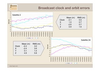Error (m)




                                                                                                                 -5
                                                                                                                      -4
                                                                                                                           -3
                                                                                                                                -2
                                                                                                                                     -1
                                                                                                                                          0
                                                                                                                                              1
                                                                                                                                                  2
                                                                                                                                                      3
                                                                                                                                                              4
                                                                                                    10:30:00.0                                                      5
                                                                                                    10:45:00.0




                                             Z
                                             Y
                                             X
                                                                                                    11:00:00.0




www.fugro.com
                                                                                                    11:15:00.0




                                             Clock
                                                                                                    11:30:00.0
                                                                                                                                                      Satellite 2


                                                                                                    11:45:00.0

                                                                                                    12:00:00.0




                                              -0.3


                                               4.9
                                               0.1
                                              -2.4
                                                                                                    12:15:00.0

                                                                                                    12:30:00.0




                                             Mean (m)
                                                                                           Clock
                                                                                                    12:45:00.0




                                                                                           X
                                                                                                    13:00:00.0

                                                                                                    13:15:00.0

                                                                                           Y




                                              5.8
                                              1.4
                                              3.6
                                              3.0
                                                                                                    13:30:00.0
                                                                                           Z
                                                                                                    13:45:00.0



                                             RMS (m)
                                                                                                    14:00:00.0

                                                                                                    14:15:00.0

                                                                                                    14:30:00.0

                                                           Error (m)                                14:45:00.0




                                     -15
                                           -12
                                                 -9
                                                      -6
                                                           -3
                                                                0
                                                                    3
                                                                        6
                                                                            9
                                                                                     12
                                                                                               15




                                                                                                    15:00:00.0
                        10:30:00.0
                                                                                                    15:15:00.0
                        10:45:00.0

                        11:00:00.0

                        11:15:00.0

                        11:30:00.0
                                                                                                                           Z
                                                                                                                           Y
                                                                                                                           X




                        11:45:00.0

                        12:00:00.0
                                                                                                                           Clock




                        12:15:00.0

                        12:30:00.0
                Clock




                        12:45:00.0
                                                                                                                            -3.1


                                                                                                                             0.9
                                                                                                                            -2.6
                                                                                                                             1.5




                X




                        13:00:00.0

                        13:15:00.0
                                                                                                                           Mean (m)




                Y




                        13:30:00.0
                Z




                        13:45:00.0

                        14:00:00.0
                                                                                                                            1.6
                                                                                                                            0.7
                                                                                                                            0.7
                                                                                                                            0.5




                        14:15:00.0
                                                                                                                           RMS (m)




                        14:30:00.0

                        14:45:00.0

                        15:00:00.0
                                                                                                                                                                        Broadcast clock and orbit errors




                                                                            Satellite 24




                        15:15:00.0
 