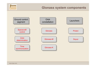 Glonass system components


        Ground control          Orbit
                                             Launchers
           segment           constellation


                Spacecraft
                                Glonass         Proton
                 control


                Orbit
                               Glonass-M        Soyuz
            determination


                Time
                               Glonass-K
           synchronization




www.fugro.com
 