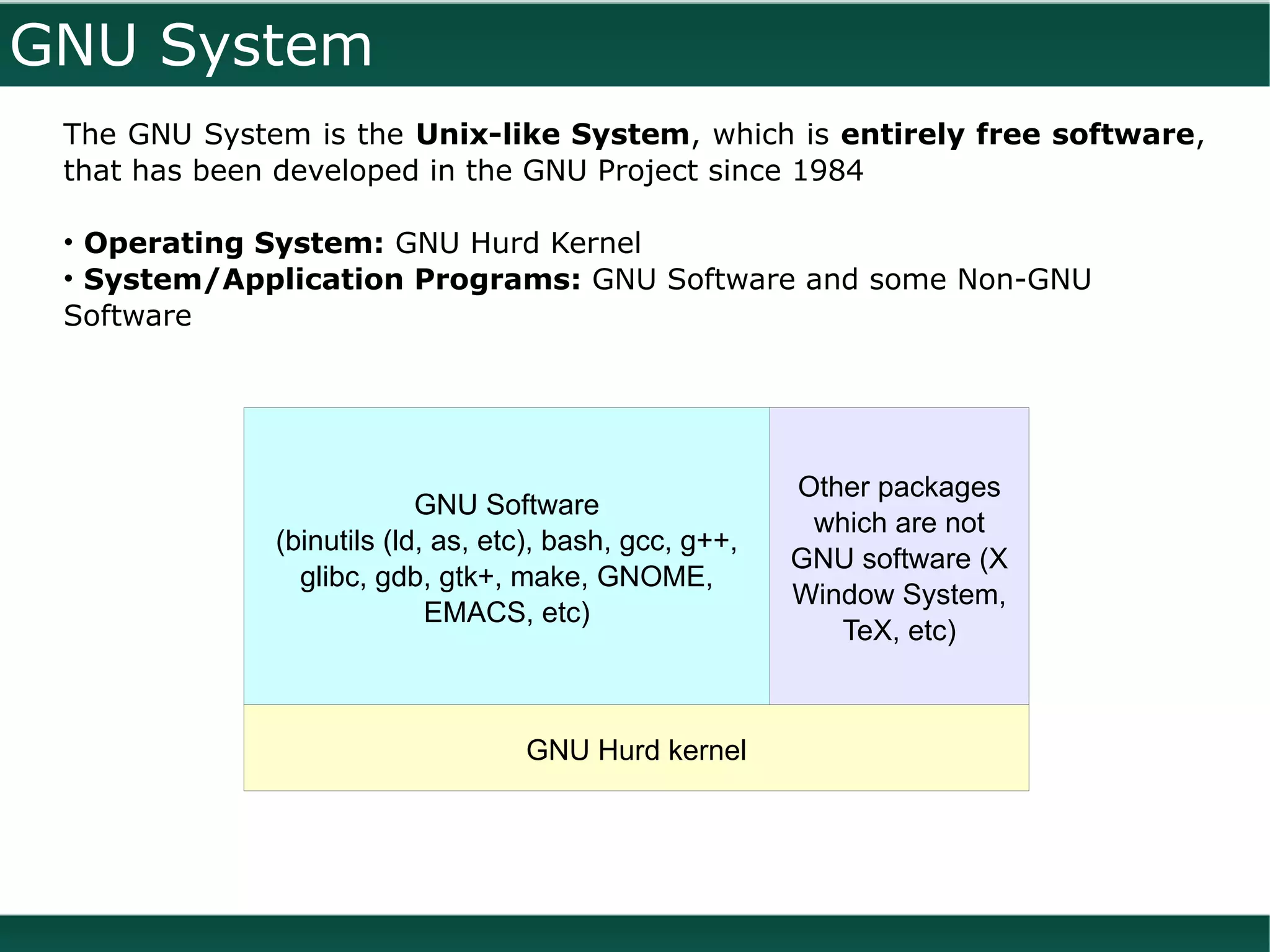 GNU System
 The GNU System is the Unix-like System, which is entirely free software,
 that has been developed in the GNU Project since 1984

 • Operating System: GNU Hurd Kernel
 • System/Application Programs: GNU Software and some Non-GNU
 Software




                                                         Other packages
                           GNU Software
                                                          which are not
              (binutils (ld, as, etc), bash, gcc, g++,
                                                         GNU software (X
                glibc, gdb, gtk+, make, GNOME,
                                                         Window System,
                            EMACS, etc)
                                                            TeX, etc)



                                   GNU Hurd kernel
 