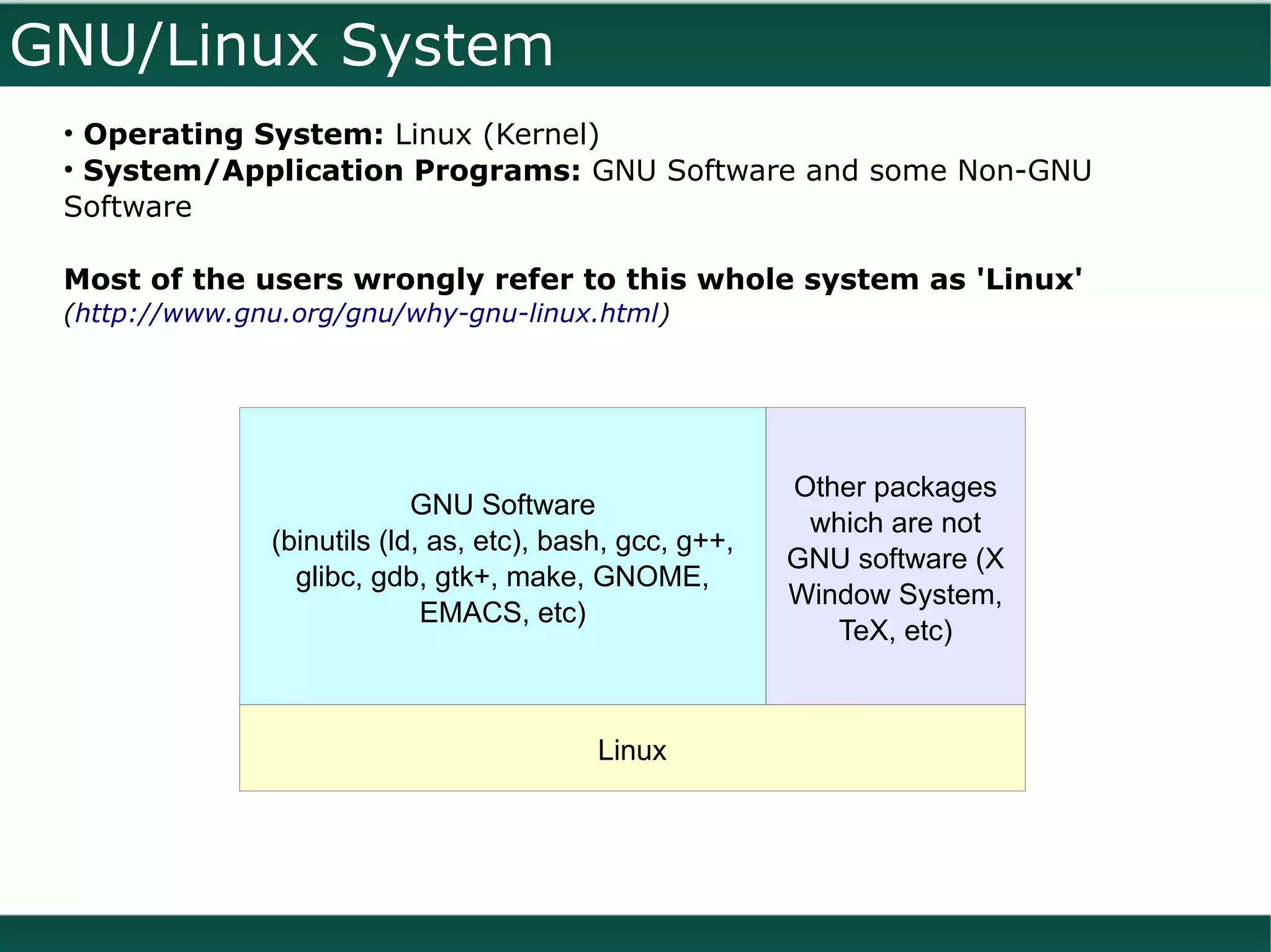 GNU/Linux System
 • Operating System: Linux (Kernel)
 • System/Application Programs: GNU Software and some Non-GNU
 Software

 Most of the users wrongly refer to this whole system as 'Linux'
 (http://www.gnu.org/gnu/why-gnu-linux.html)




                                                          Other packages
                            GNU Software
                                                           which are not
               (binutils (ld, as, etc), bash, gcc, g++,
                                                          GNU software (X
                 glibc, gdb, gtk+, make, GNOME,
                                                          Window System,
                             EMACS, etc)
                                                             TeX, etc)



                                           Linux
 
