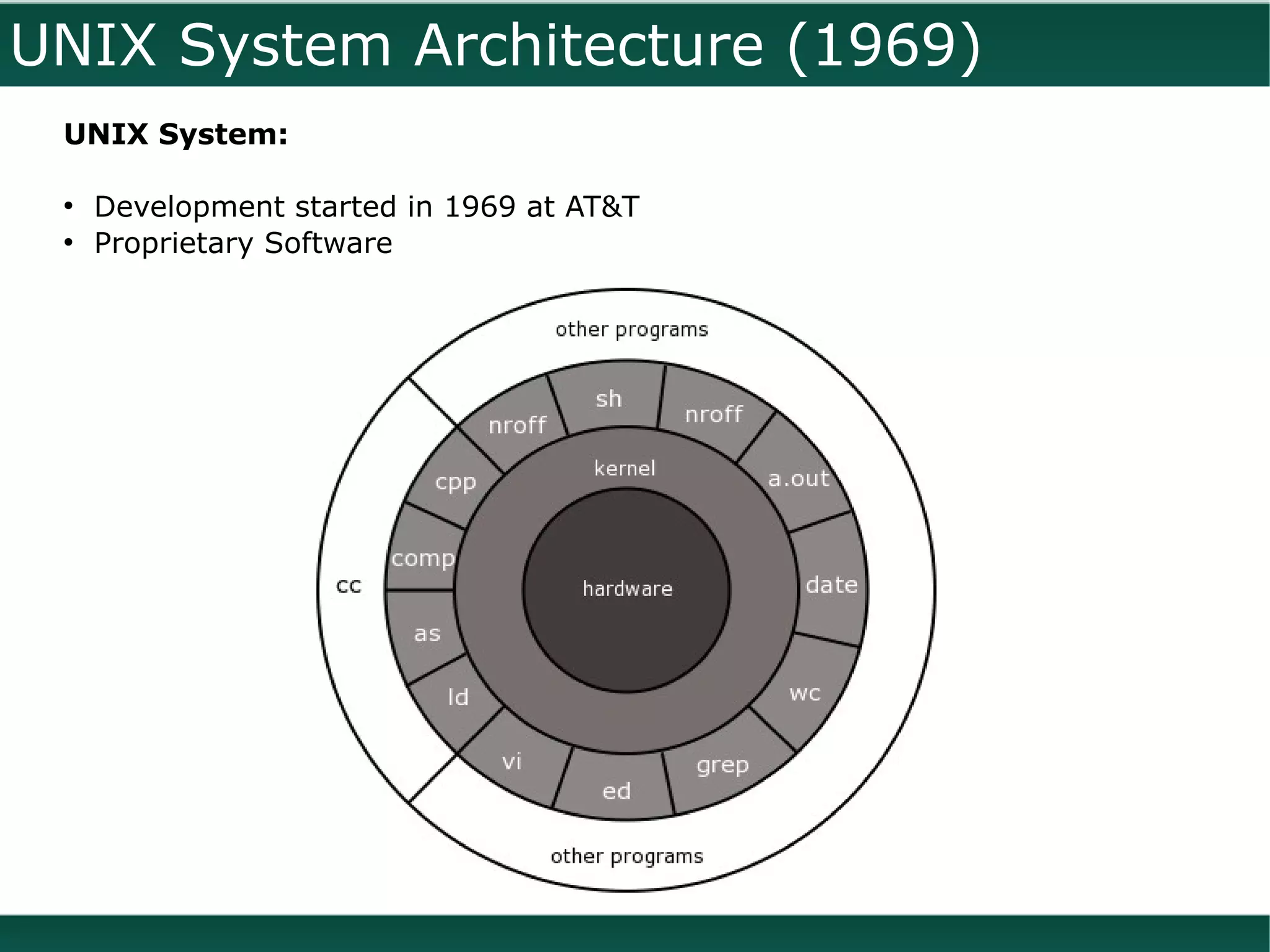 UNIX System Architecture (1969)
 UNIX System:

 ●
     Development started in 1969 at AT&T
 ●
     Proprietary Software
 