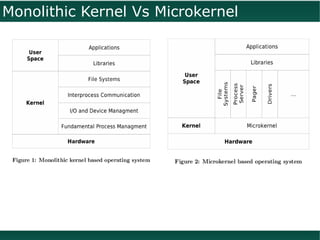 Monolithic Kernel Vs Microkernel
 
