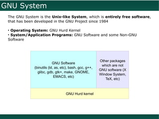 GNU System
 The GNU System is the Unix-like System, which is entirely free software,
 that has been developed in the GNU Project since 1984

 • Operating System: GNU Hurd Kernel
 • System/Application Programs: GNU Software and some Non-GNU
 Software




                                                         Other packages
                           GNU Software
                                                          which are not
              (binutils (ld, as, etc), bash, gcc, g++,
                                                         GNU software (X
                glibc, gdb, gtk+, make, GNOME,
                                                         Window System,
                            EMACS, etc)
                                                            TeX, etc)



                                   GNU Hurd kernel
 