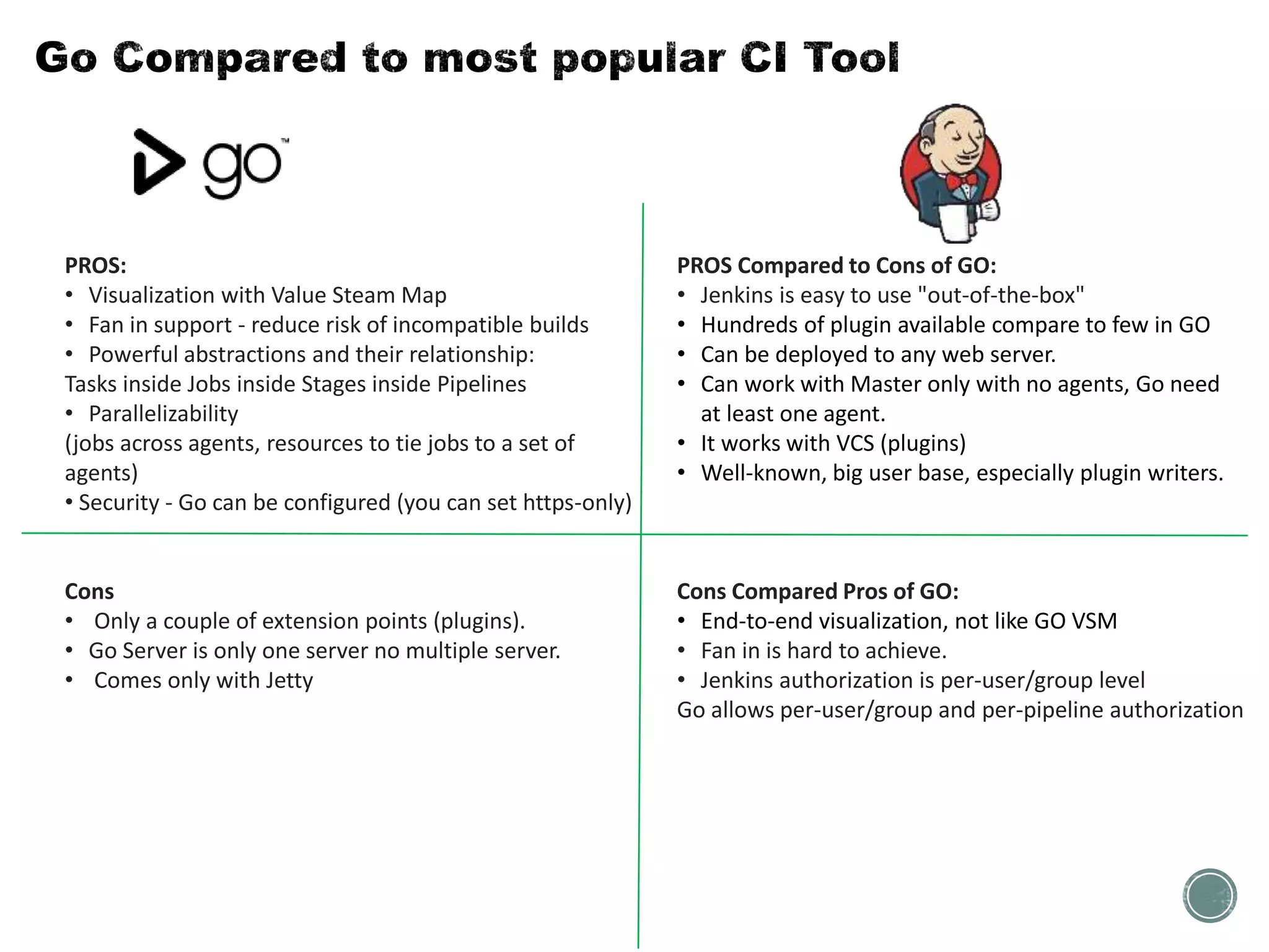PROS:
• Visualization with Value Steam Map
• Fan in support - reduce risk of incompatible builds
• Powerful abstractions and their relationship:
Tasks inside Jobs inside Stages inside Pipelines
• Parallelizability
(jobs across agents, resources to tie jobs to a set of
agents)
• Security - Go can be configured (you can set https-only)
Cons
• Only a couple of extension points (plugins).
• Go Server is only one server no multiple server.
• Comes only with Jetty
PROS Compared to Cons of GO:
• Jenkins is easy to use "out-of-the-box"
• Hundreds of plugin available compare to few in GO
• Can be deployed to any web server.
• Can work with Master only with no agents, Go need
at least one agent.
• It works with VCS (plugins)
• Well-known, big user base, especially plugin writers.
Cons Compared Pros of GO:
• End-to-end visualization, not like GO VSM
• Fan in is hard to achieve.
• Jenkins authorization is per-user/group level
Go allows per-user/group and per-pipeline authorization
 