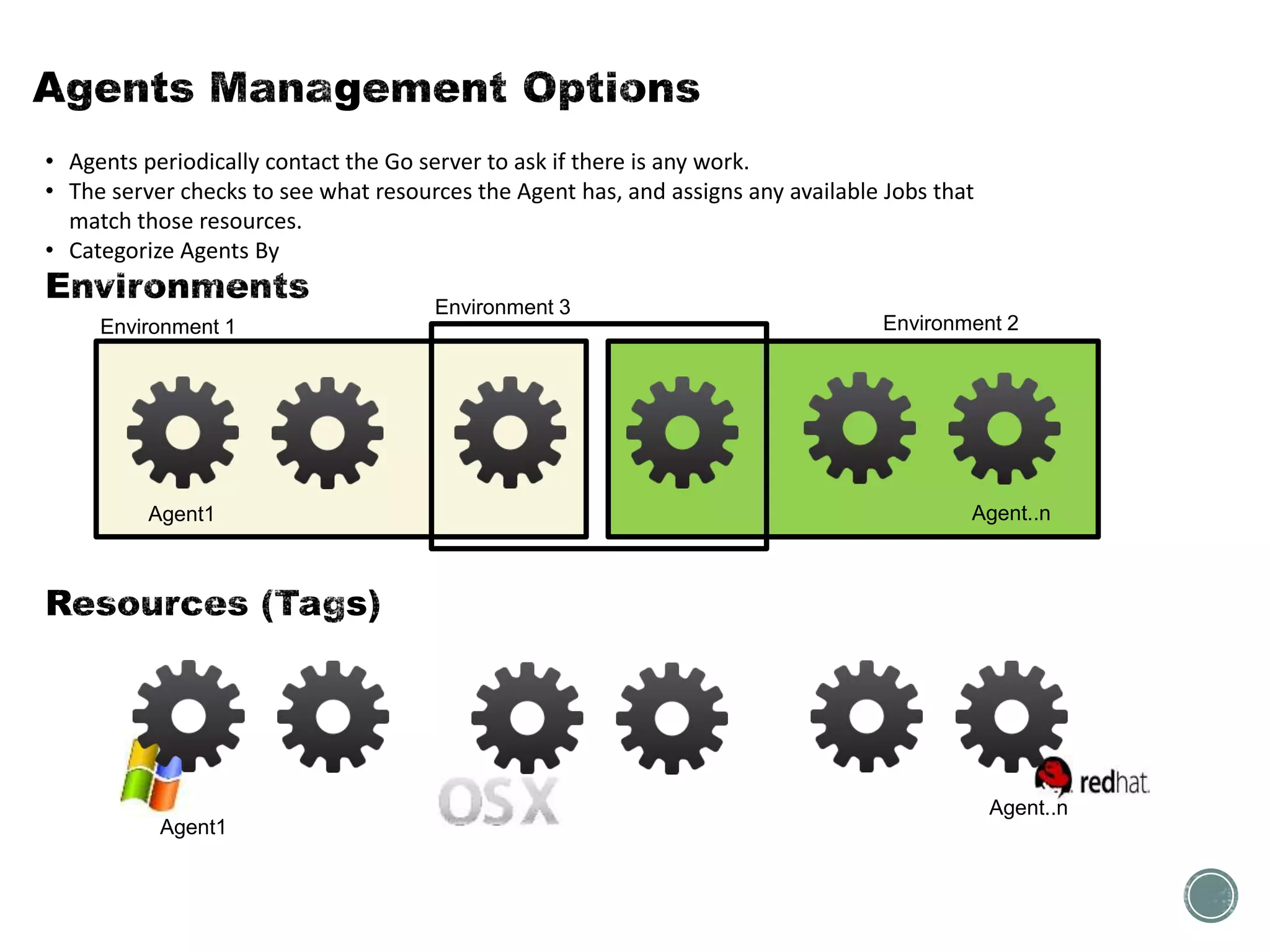 • Agents periodically contact the Go server to ask if there is any work.
• The server checks to see what resources the Agent has, and assigns any available Jobs that
match those resources.
• Categorize Agents By
Environment 1 Environment 2
Environment 3
Agent1 Agent..n
Agent1
Agent..n
 