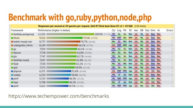 Introduction to go language programming