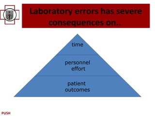 Laboratory errors has severe
           consequences on..

                 time


               personnel
                 effort

                patient
               outcomes



PUSH
 