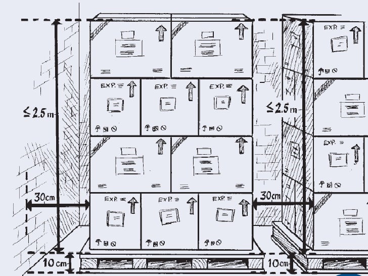 Introduction to good storage practices full