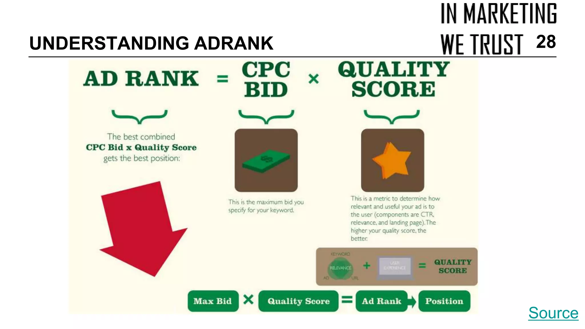 UNDERSTANDING ADRANK 28
Source
 