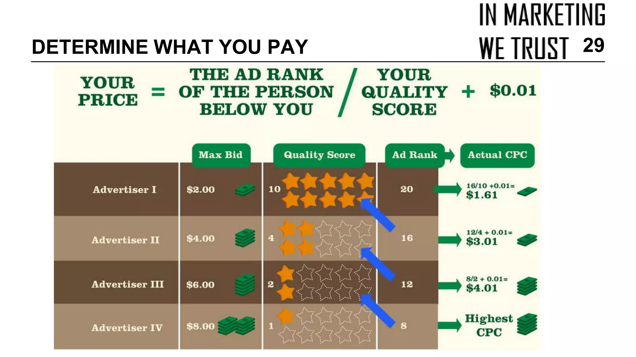 DETERMINE WHAT YOU PAY 29
 