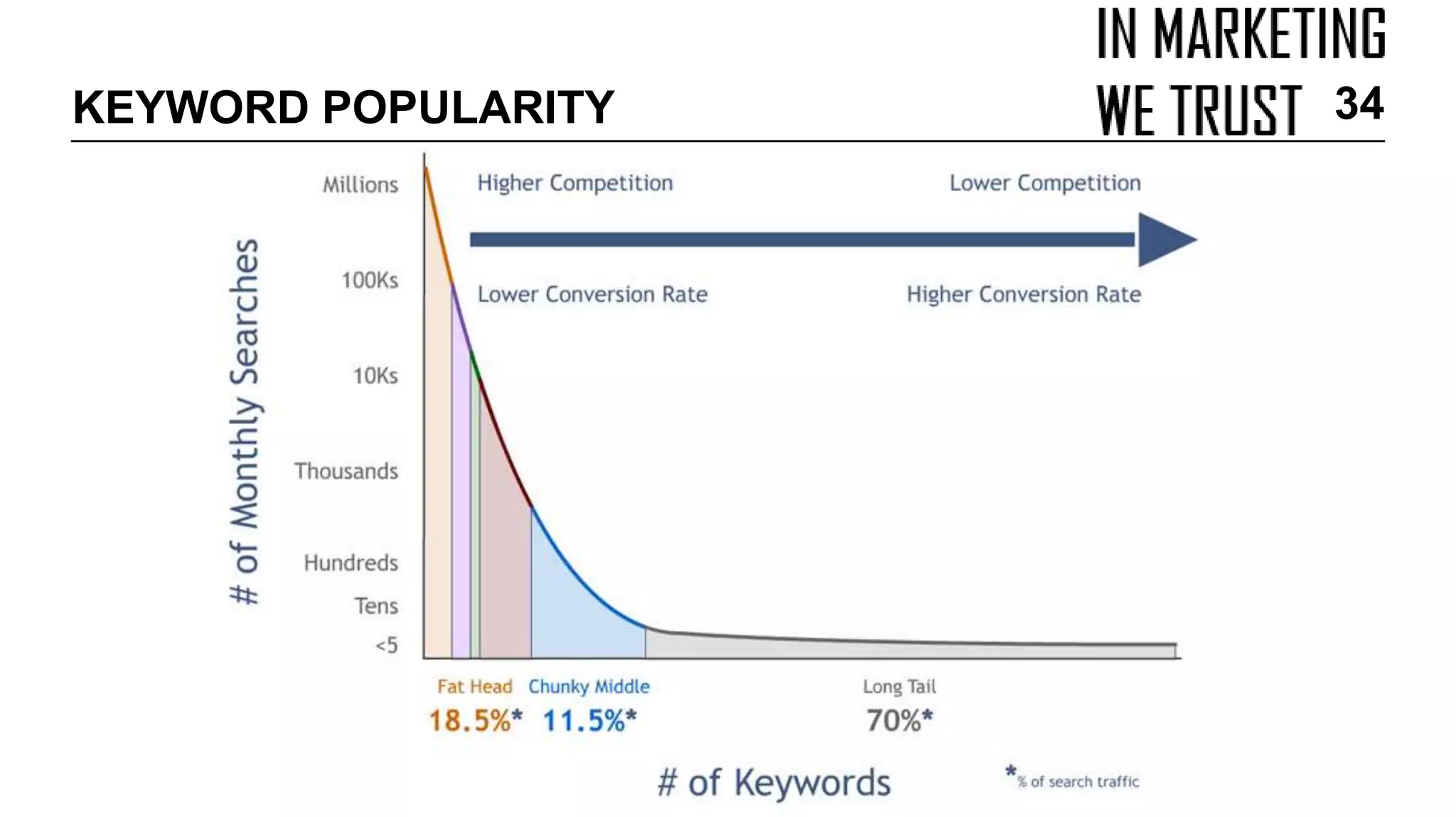 KEYWORD POPULARITY 34
 