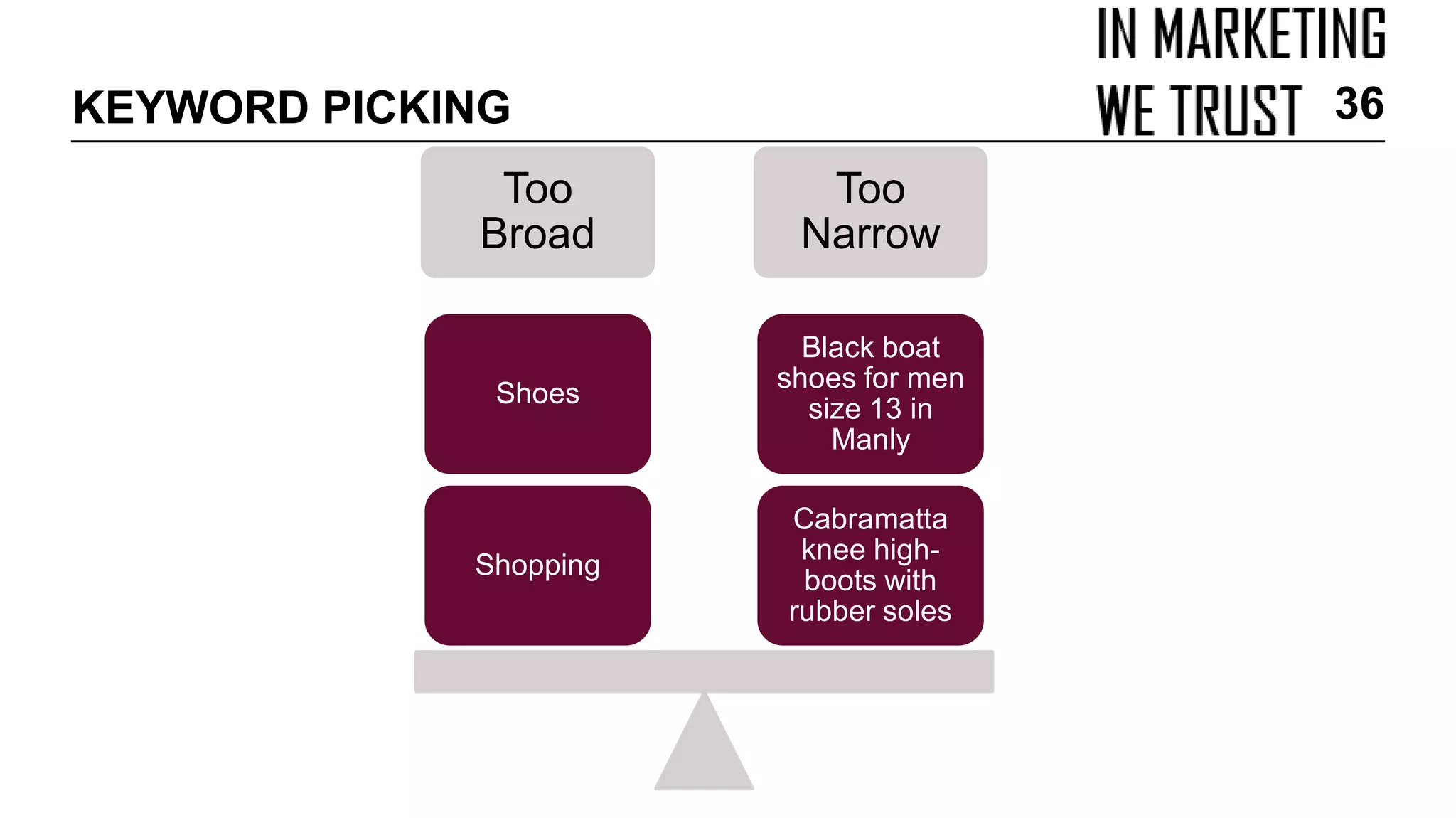 Too
Broad
Too
Narrow
Cabramatta
knee high-
boots with
rubber soles
Black boat
shoes for men
size 13 in
Manly
Shopping
Shoes
KEYWORD PICKING 36
 