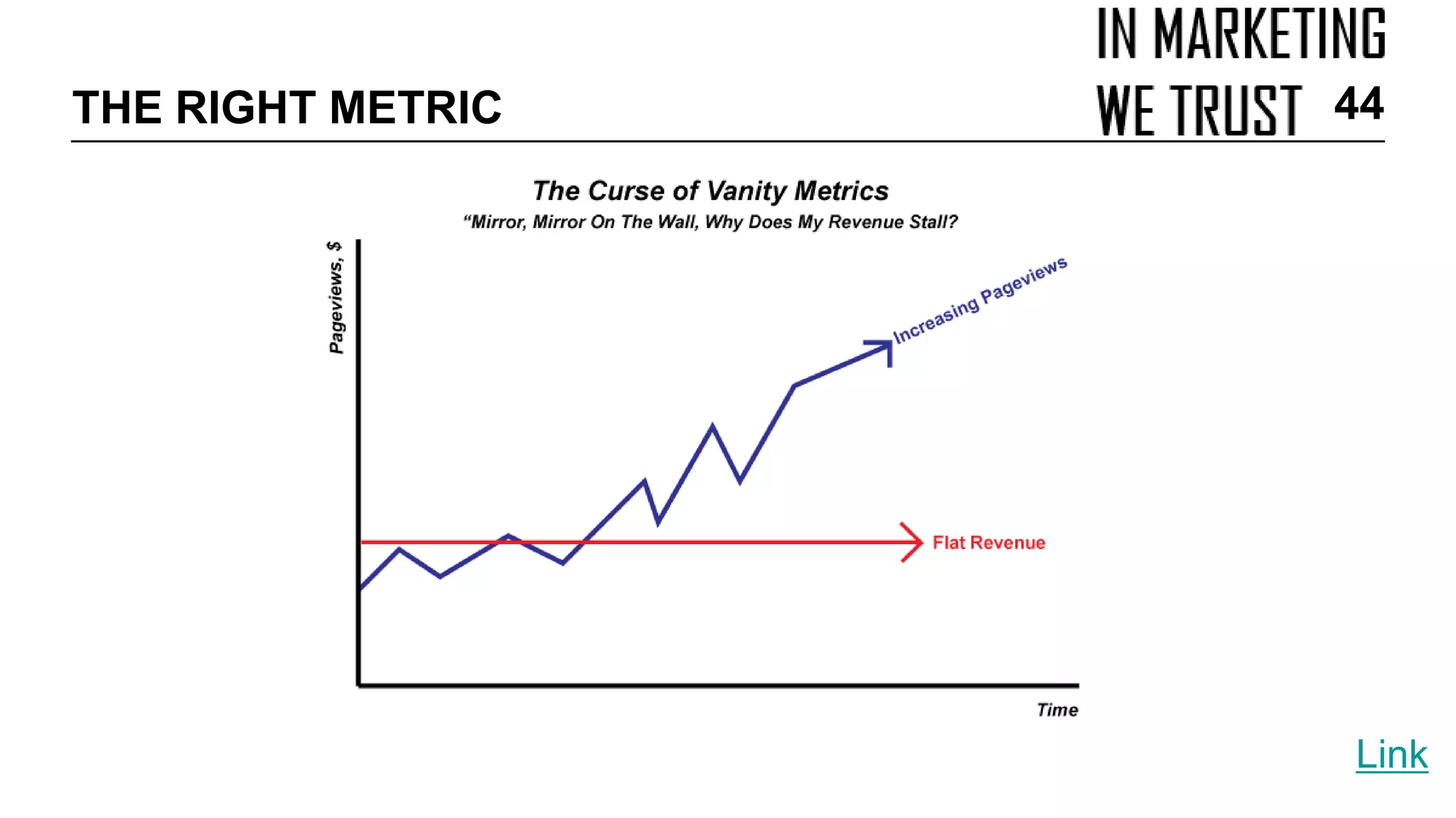 Link
THE RIGHT METRIC 44
 