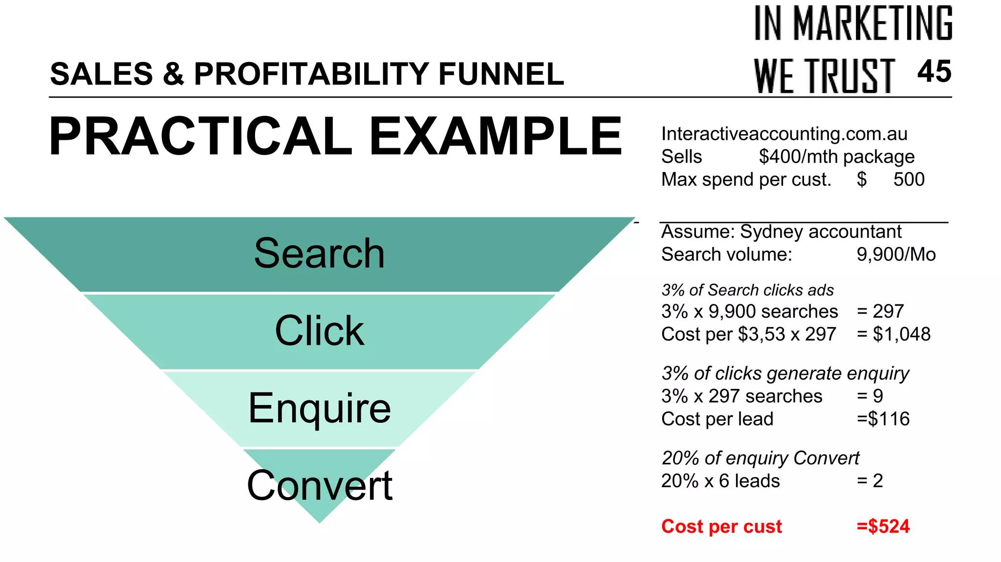 Interactiveaccounting.com.au
Sells $400/mth package
Max spend per cust. $ 500
Assume: Sydney accountant
Search volume: 9,900/Mo
3% of Search clicks ads
3% x 9,900 searches = 297
Cost per $3,53 x 297 = $1,048
3% of clicks generate enquiry
3% x 297 searches = 9
Cost per lead =$116
20% of enquiry Convert
20% x 6 leads = 2
Cost per cust =$524
SALES & PROFITABILITY FUNNEL
Search
Click
Enquire
Convert
PRACTICAL EXAMPLE
45
 