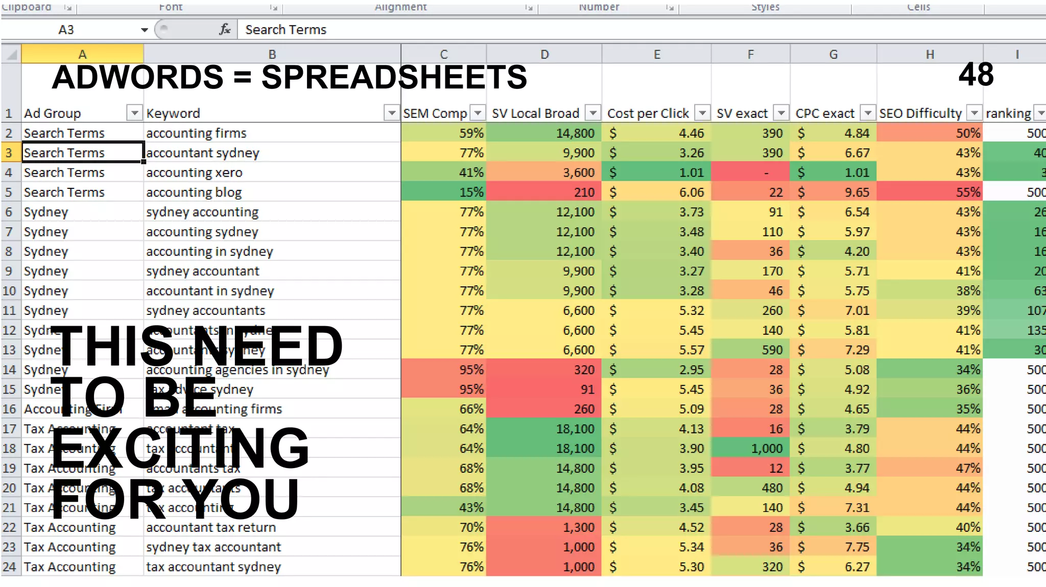 THIS NEED
TO BE
EXCITING
FOR YOU
ADWORDS = SPREADSHEETS 48
 