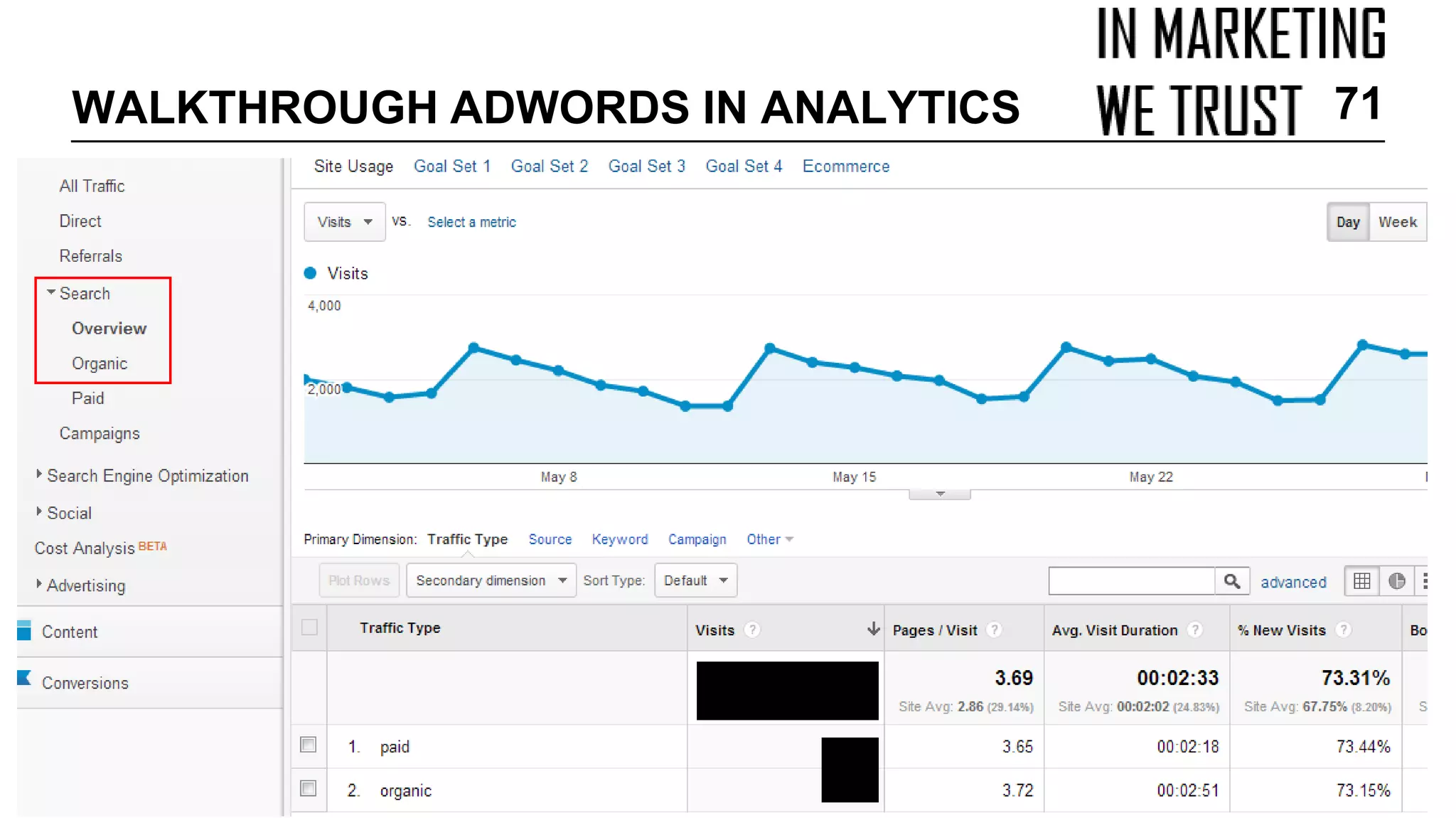 WALKTHROUGH ADWORDS IN ANALYTICS 71
 