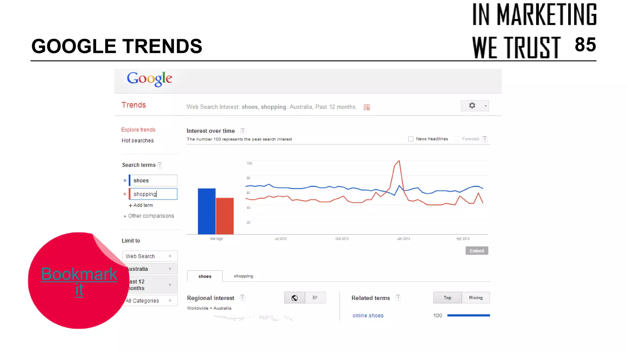 GOOGLE TRENDS 85
Bookmark
it
 