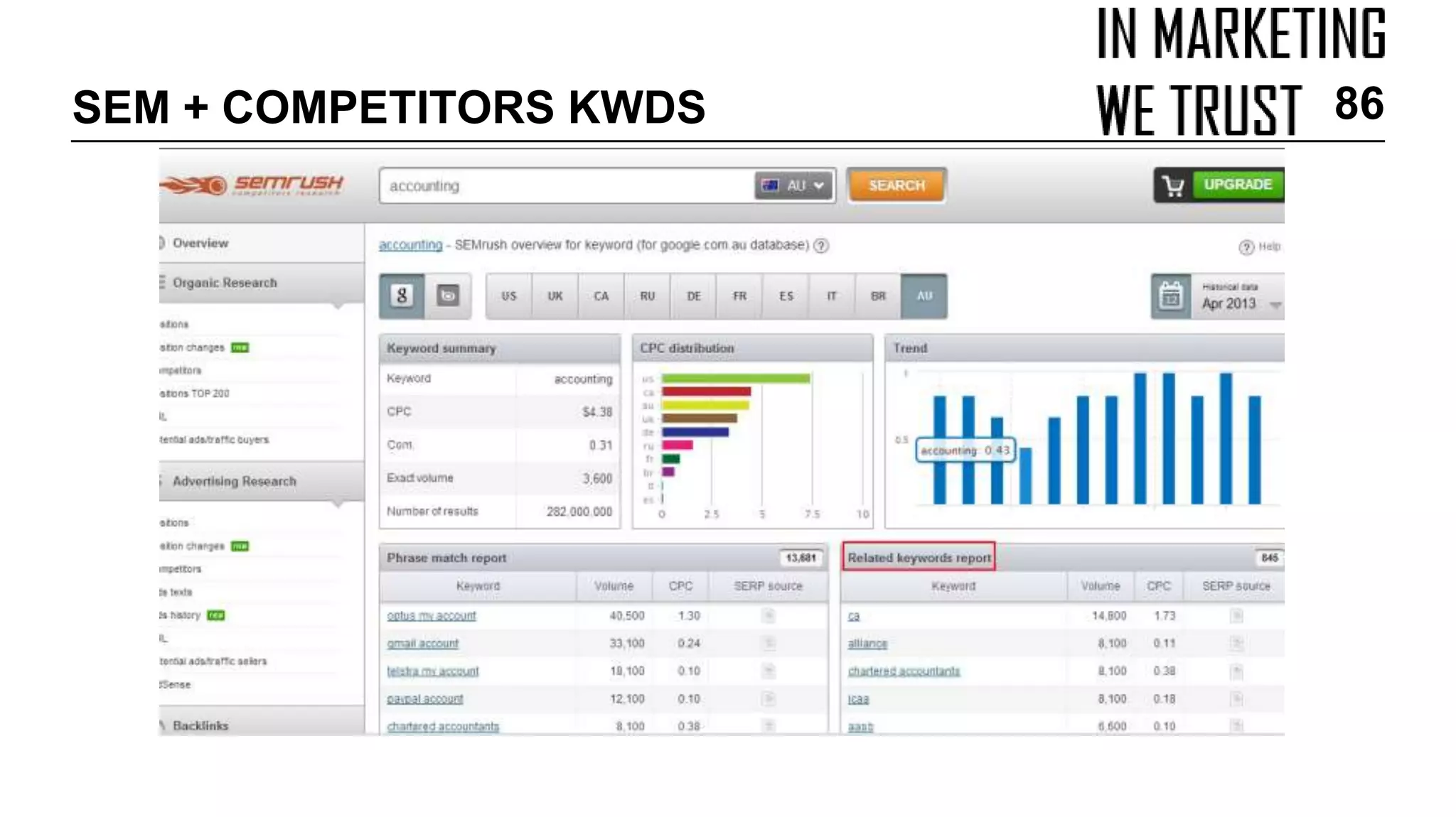 SEM + COMPETITORS KWDS 86
 