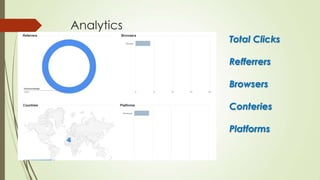 Analytics
Total Clicks
Refferrers
Browsers
Conteries
Platforms
 