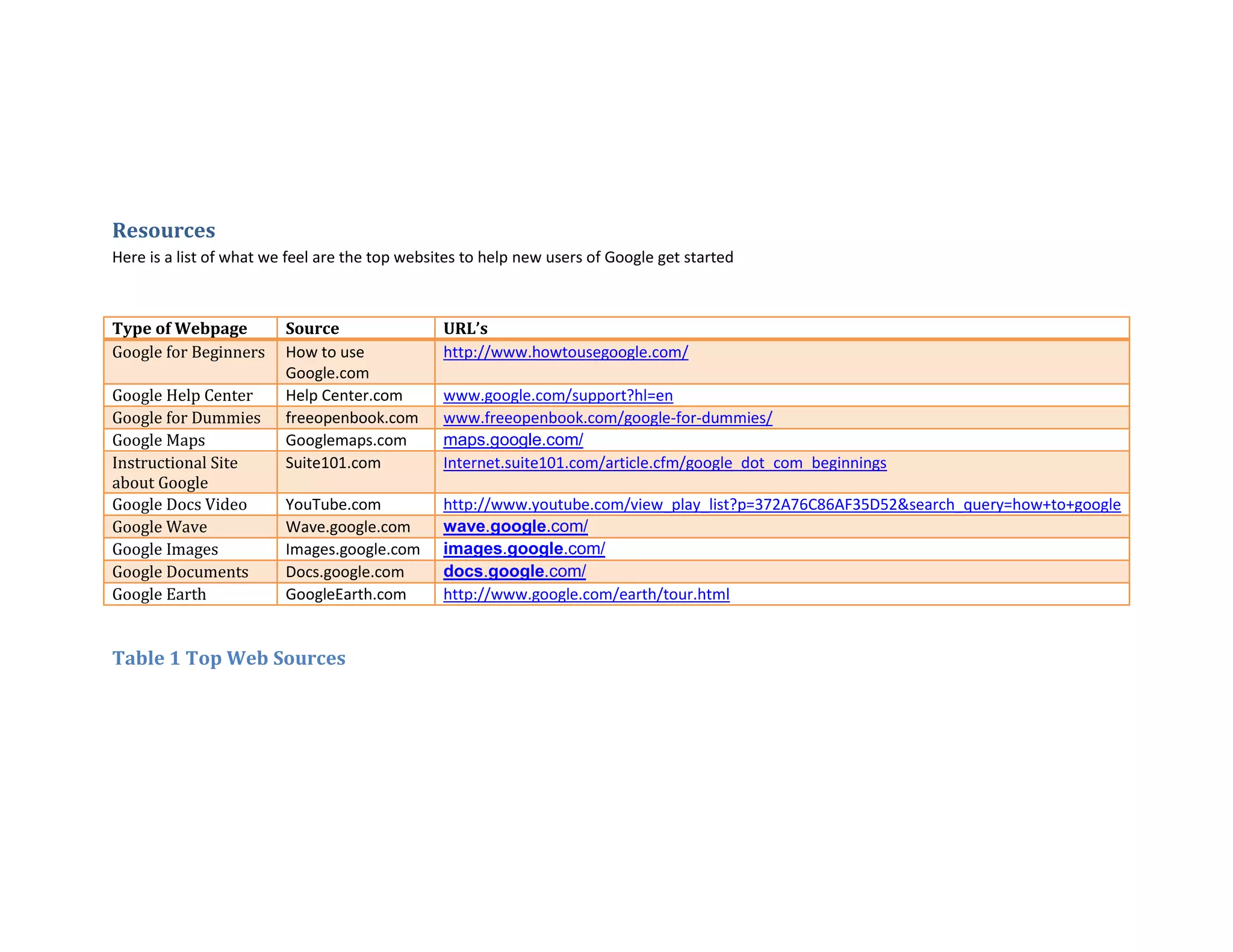 Introduction To Google By Butler, Turner And Lang Without Coverpage