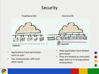 Introduction To Google Chrome Os | PPT