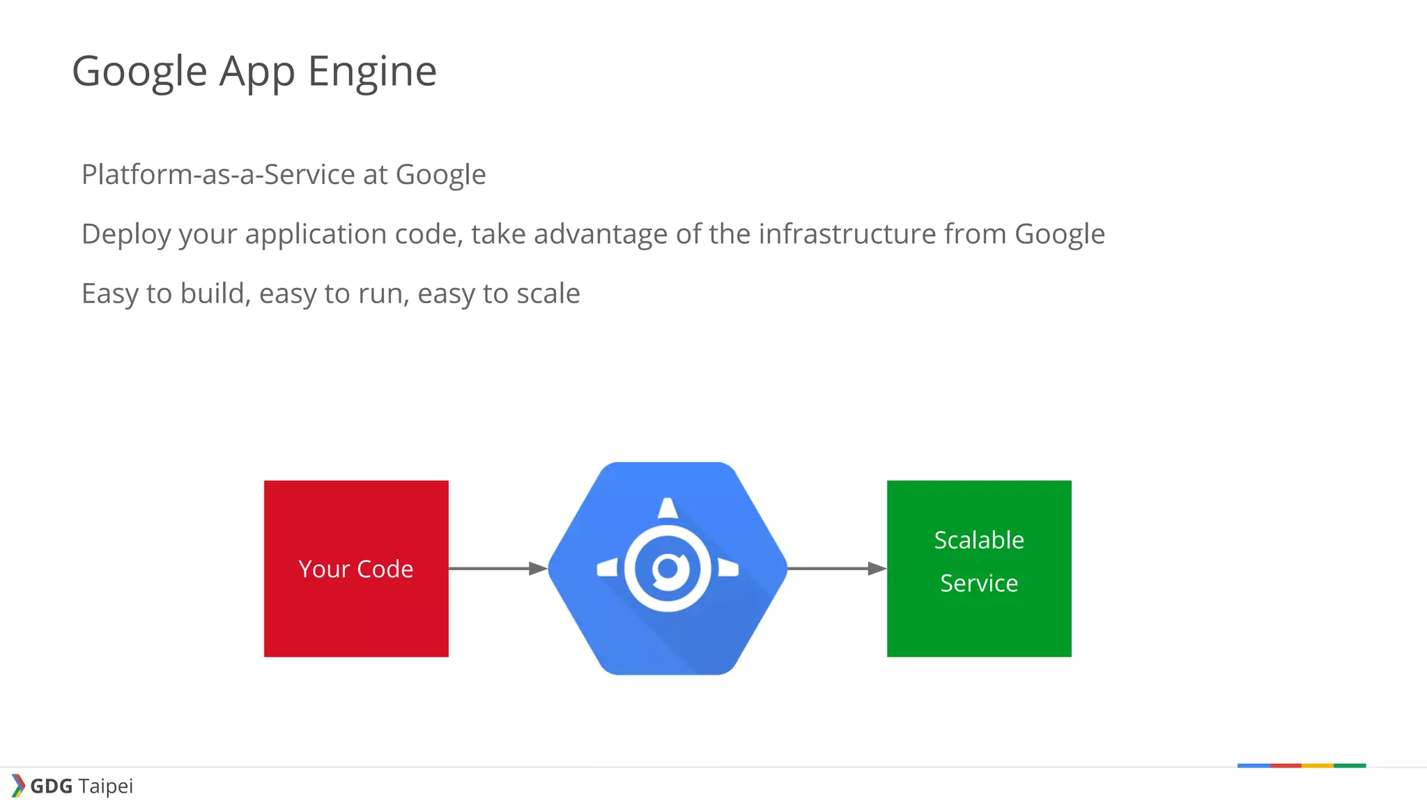 GDG Taipei Google App Engine Platform-as-a-Service at Google Deploy your application code, take advantage of the infrastructure from Google Easy to build, easy to run, easy to scale Your Code Scalable Service 