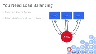 Google Cloud Platform
> Previewing of data
> Statistics of tables
> History/Cached Result
> Save query result as another
BigQuery table
BigQuery Browser Tool
 