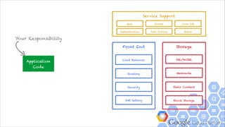 Google Cloud Platform
> Machine Learning
+ Categorical
+ Regression
> Pattern-matching
> Simple API Interface
Prediction API
 