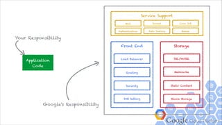 Google Cloud Platform
Try Prediction
 