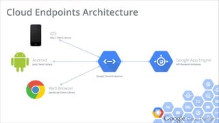 Google Cloud Platform
> Datastore 
schema-less, scalable object data storage 
rich data modeling API 
SQL-like query language, GQL (Google Query Language)
> Cloud Storage 
strong, ﬂexible, distributed storage service for serving or storing static ﬁles
> Search 
Google-like search on structured data, such as full text, numbers, dates and geographic locations
> Memcache 
a distributed, in-memory data cache to greatly improve your applications
> Logs 
programmatic access to logging system 
a full functional control panel in Cloud Console, better than a gzip ﬁle
> Migration/Backup Tools
Data on Google App Engine
 