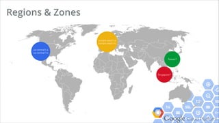 Google Cloud Platform
> KVM-based Virtual machines
> Fast booting time 
routinely takes less than 30 secs
> Various OS support
> Various machine types
Instances on GCE
http://gce-demos.appspot.com
 