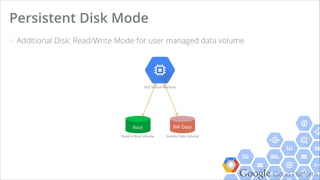 Google Cloud Platform
Machine Types (Shared-Core)
f1-micro
Shared Core
0.6 GB Memory
g1-small
1 Core
1.7 GB Memory
1.38 GCEUs
 