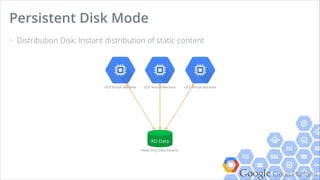 Google Cloud Platform
Machine Types (Standard)
n1-standard-n
Starts from 1 Core
Start from 3.75 GB Memory
n Virtual CPUs Memory GCEUs
1 1 3.75 GB 2.75
2 2 7.50 GB 5.50
4 4 15 GB 11
8 8 30 GB 30
16 16 60 GB 60
 
