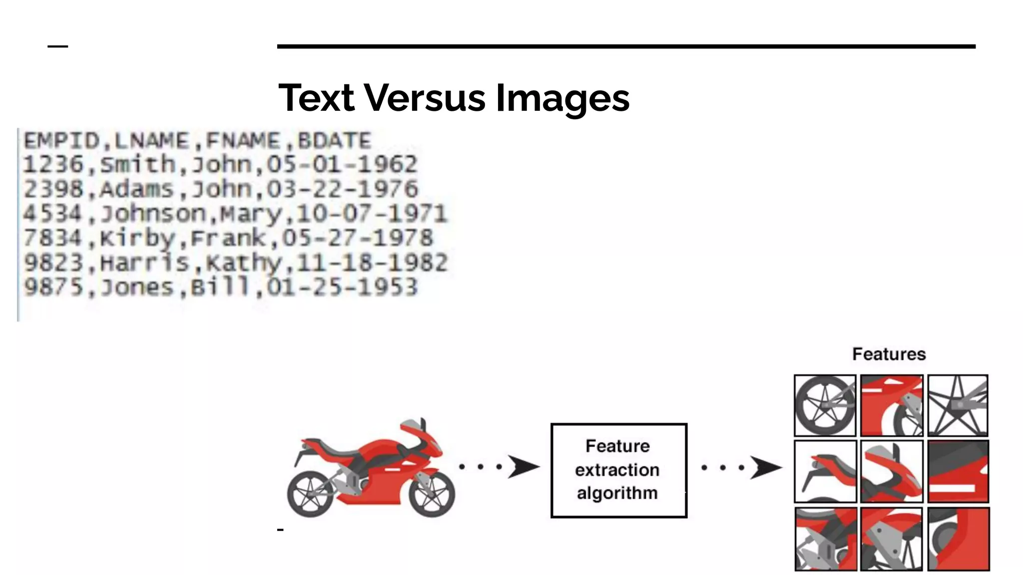 Text Versus Images
 