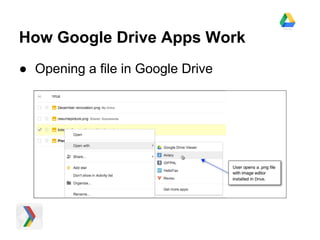 How Google Drive Apps Work
● Opening a file in Google Drive
 