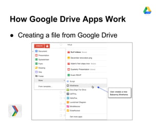How Google Drive Apps Work
● Creating a file from Google Drive
 