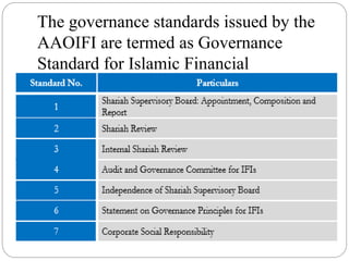 The governance standards issued by the
AAOIFI are termed as Governance
Standard for Islamic Financial
Institutions (GSIFI) are:
 