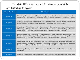 Till date IFSB has issued 11 standards which
are listed as follows:
 