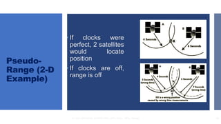 INTRODUCTION TO GPS.pptx