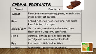 Introduction to Grain Science and species pptx | PPTX
