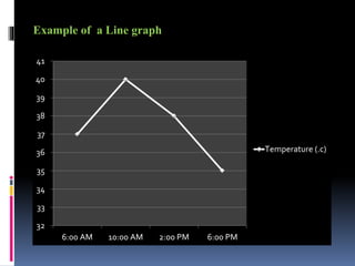 Introduction to graph