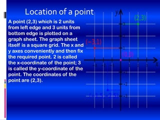 2 Point On Rd Graph Introduction to graph | PPTX