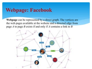 Representative Web Graph Introduction to Graph-Theory.pptx